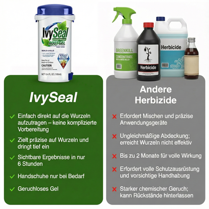GFOUK® IvySeal Präzisions-Wurzelgel
